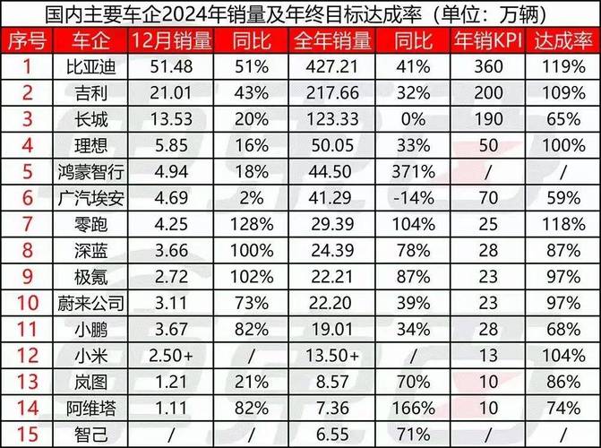 2025新澳门正版免费正题175和20多万的车14万卖与汽车价格战再起 20多万的车14万卖