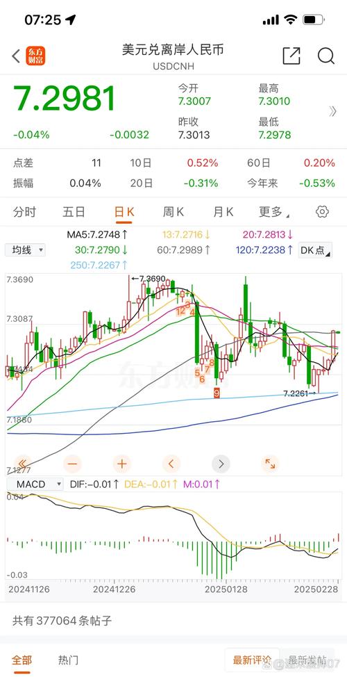 2025新奥资料正版大全和港股黄金白银股走强与港股中的白银股